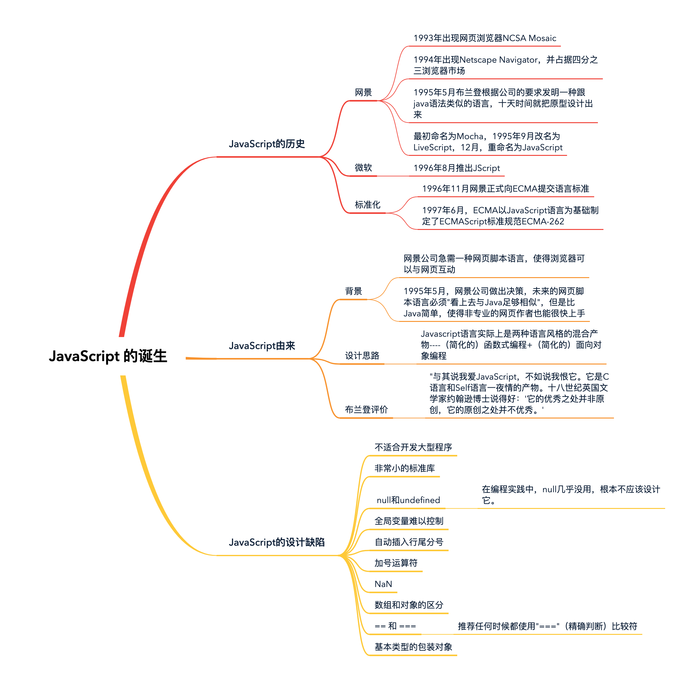 JavaScript 的诞生 - 图1