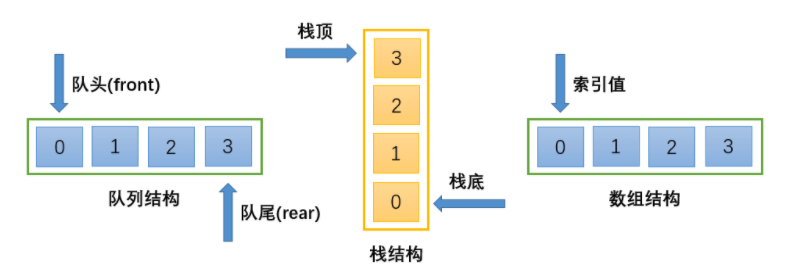05_JavaScript数据结构与算法（五）优先队列 - 图1