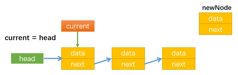 06_JavaScript数据结构与算法（六）单向链表 - 图4