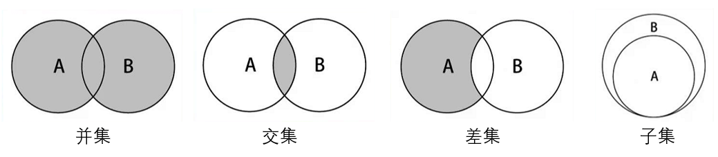 08_JavaScript数据结构与算法（八）集合 - 图1