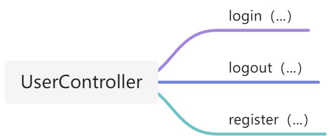 可燃乌龙茶——后端结构 - 图2