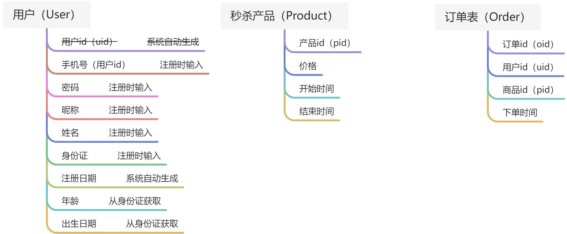 可燃乌龙茶——后端结构 - 图1