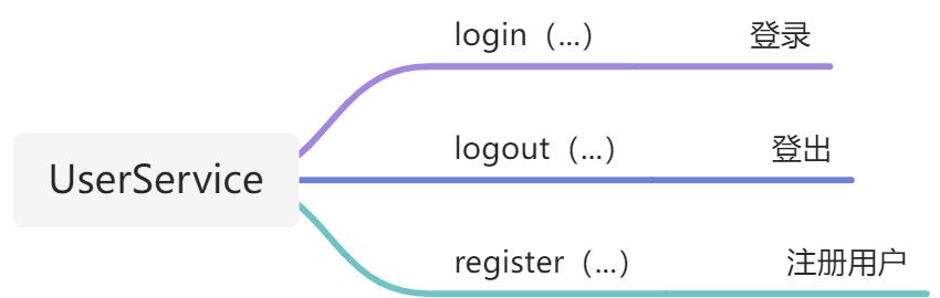 可燃乌龙茶——后端结构 - 图3