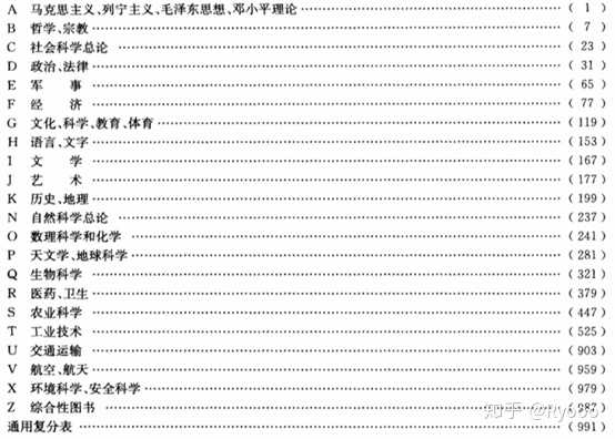 (3 条消息) 如何构建自己的笔记系统？ - 知乎 - 图21
