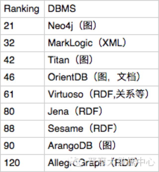 知识图谱的应用 - 知乎 - 图6