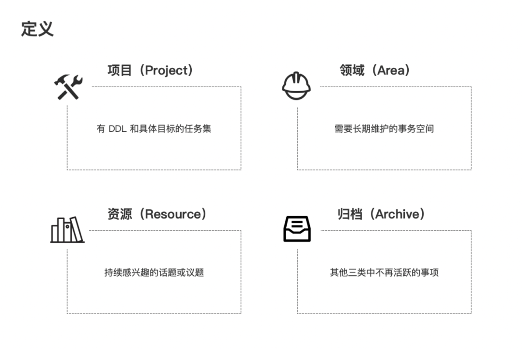 P.A.R.A. 是什么及在 Notion 中的应用 - 少数派 - 图2