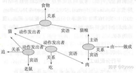 (3 条消息) 如何构建自己的笔记系统？ - 知乎 - 图8