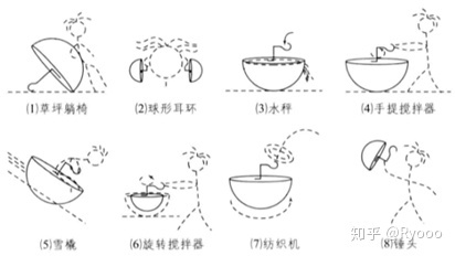 (3 条消息) 如何构建自己的笔记系统？ - 知乎 - 图41