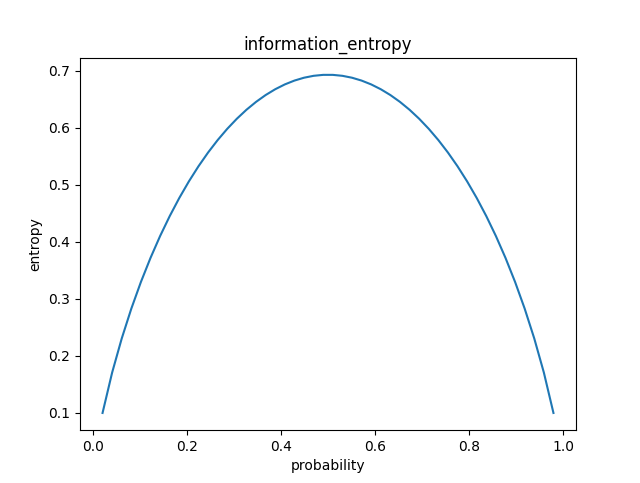 information_entropy.png