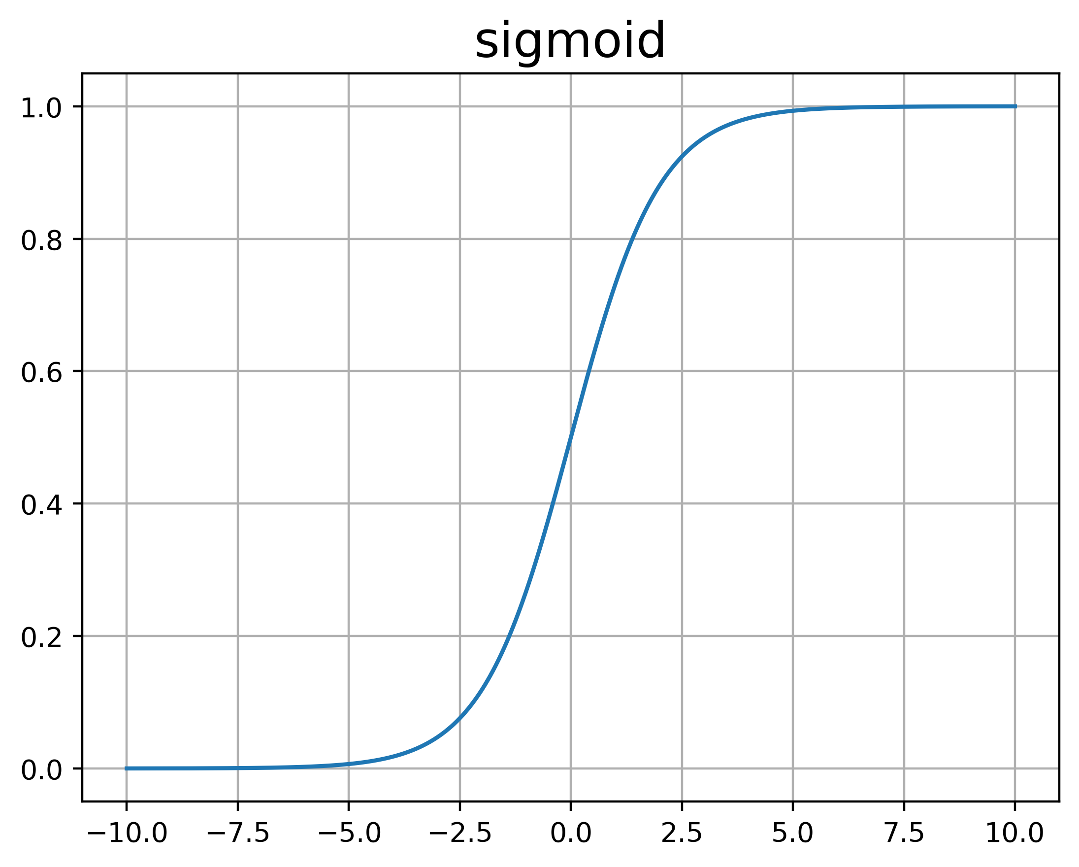 sigmoid.png