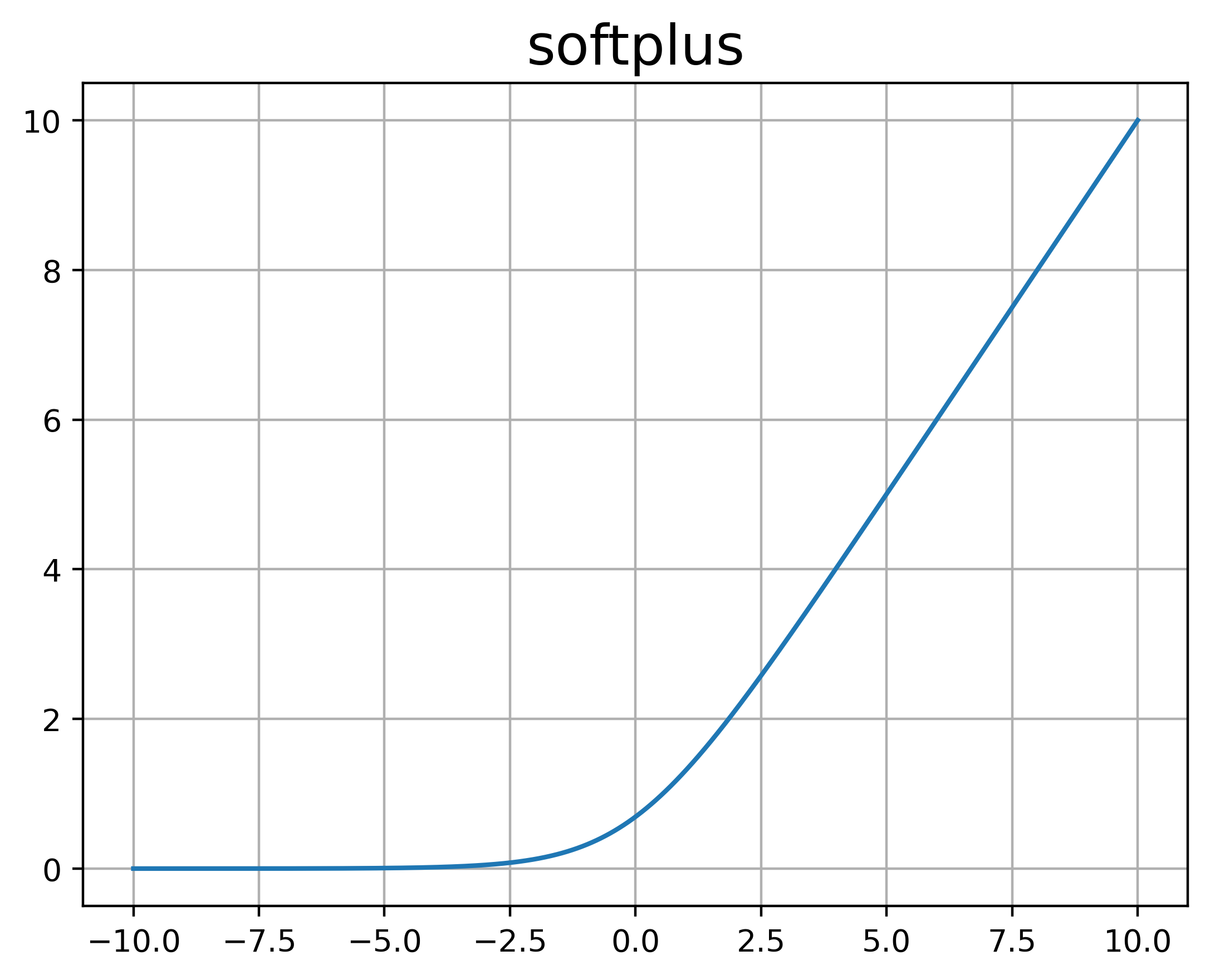 softplus.png