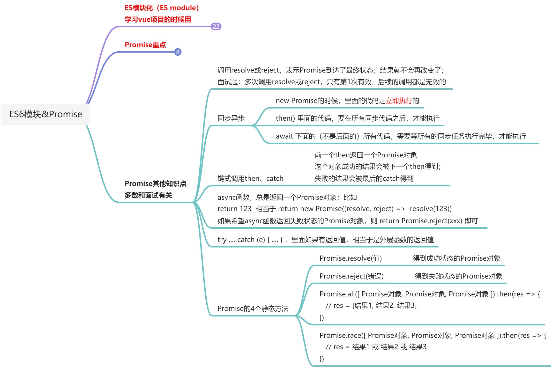 03-ES6模块化和Promise(必学) - 图1