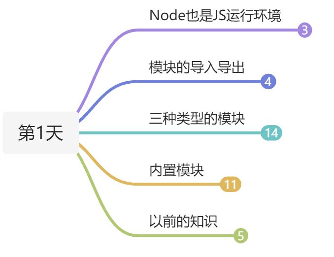 01-初识Node(必学) - 图1