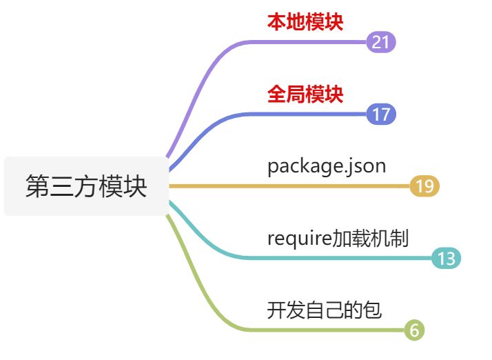 02-NPM(必学) - 图1