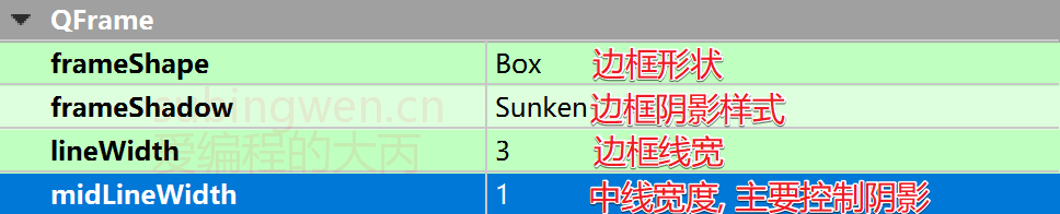 【QT】1.5-容器 - 图3