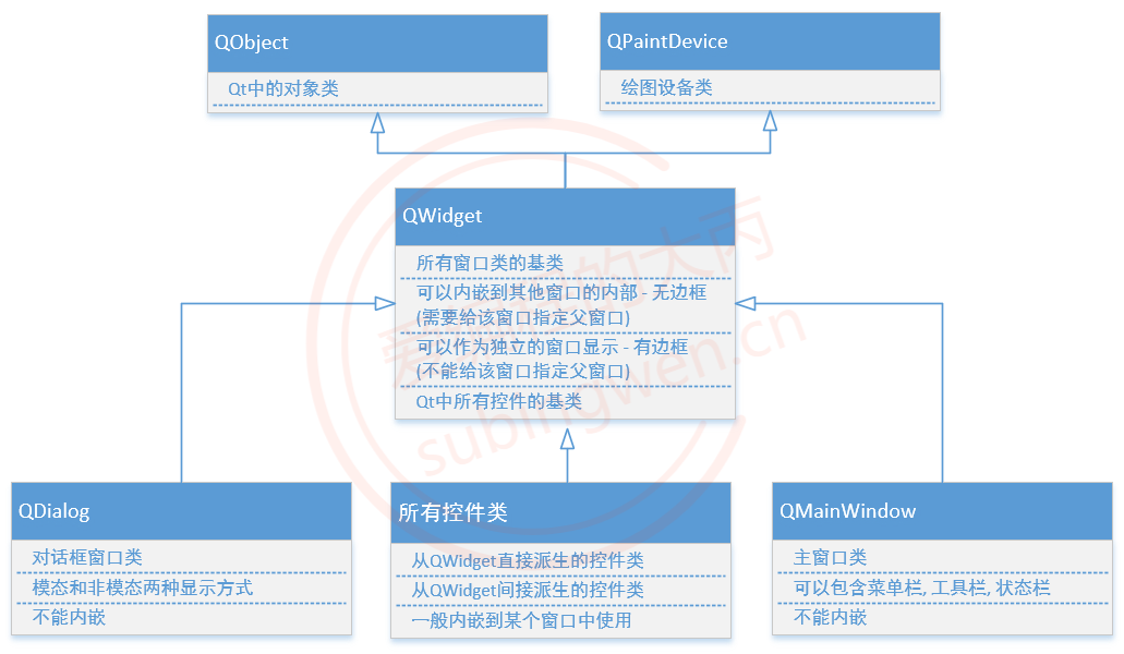 【QT】0.7-QWidget类 - 图1