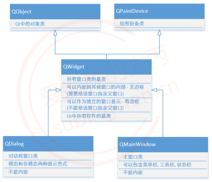 【Qt】0.1-基础知识 - 图6