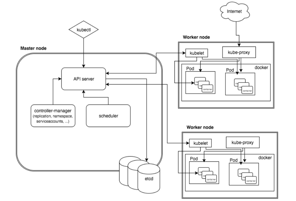 11-使用kubectl进行应用部署 - 图1