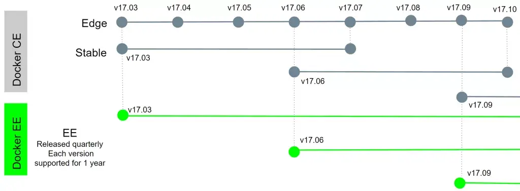 2-Docker安装 - 图1