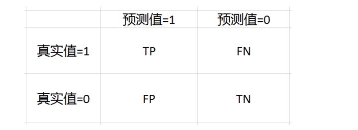 混淆矩阵 - 图4