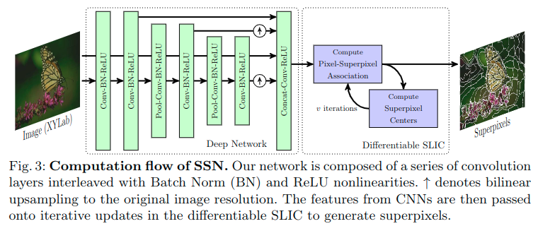 Superpixel Sampling Networks - 图6