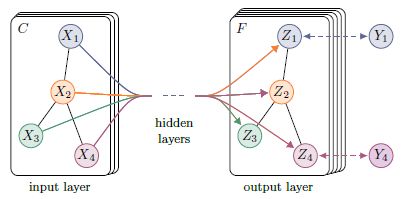 Semi-supervised Classification with Graph Convolutional Networks - 图34