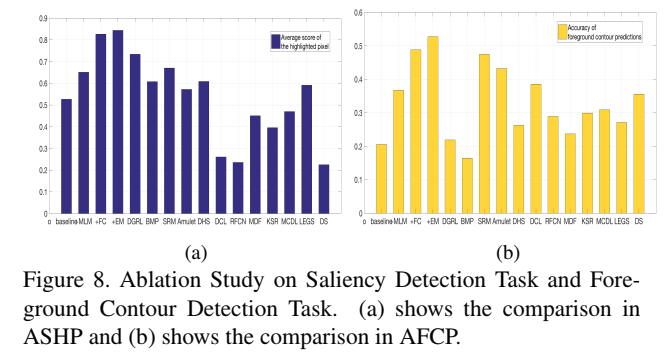 A Mutual Learning Method for Salient Object Detection with intertwined Multi-Supervision - 图19