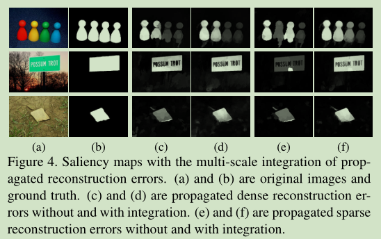 Saliency Detection via Dense and Sparse Reconstruction - 图14