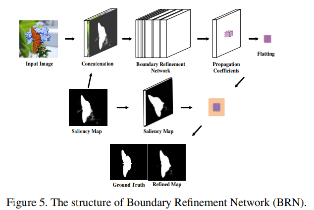 Detect Globally, Refine Locally: A Novel Approach to Saliency Detection - 图12