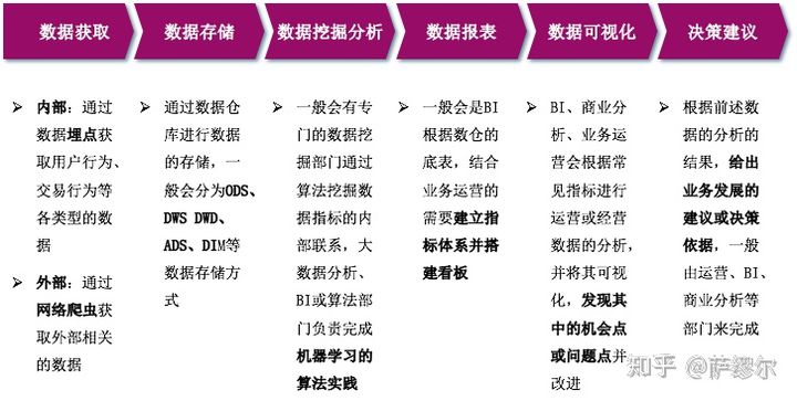 如何快速成为数据分析师? - 知乎 - 图2