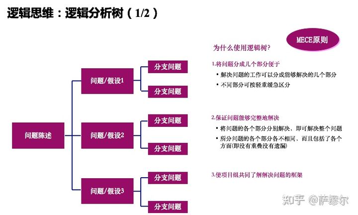 如何快速成为数据分析师? - 知乎 - 图10
