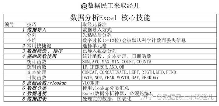 如何快速成为数据分析师？ - 知乎 - 图3