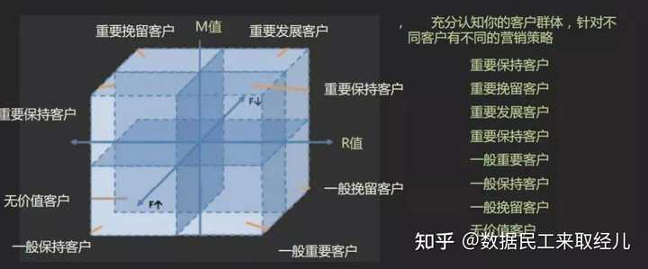 如何快速成为数据分析师？ - 知乎 - 图10
