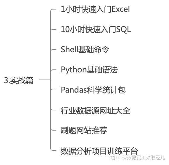 如何快速成为数据分析师？ - 知乎 - 图14