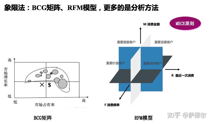如何快速成为数据分析师? - 知乎 - 图7