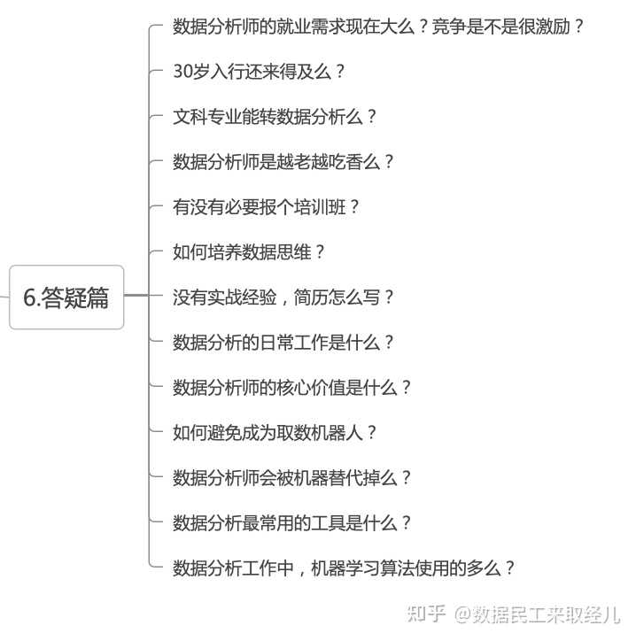 如何快速成为数据分析师？ - 知乎 - 图16