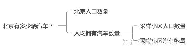 如何快速成为数据分析师？ - 知乎 - 图8