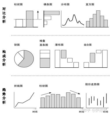 如何快速成为数据分析师? - 知乎 - 图5