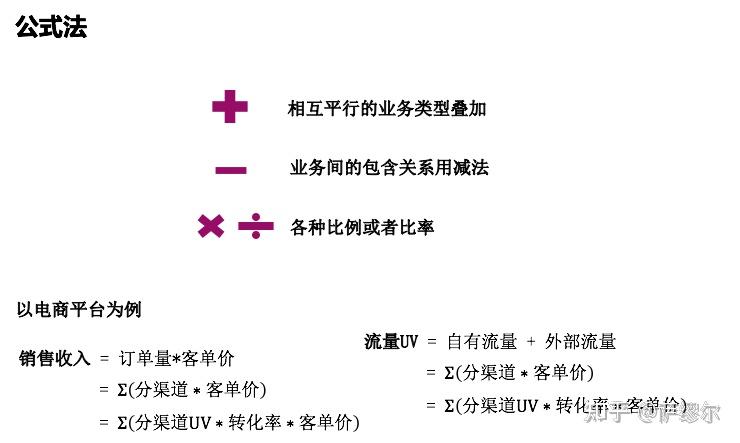 如何快速成为数据分析师? - 知乎 - 图9