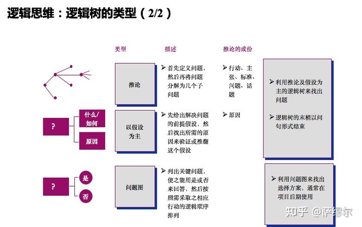 如何快速成为数据分析师? - 知乎 - 图11