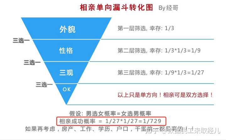 如何快速成为数据分析师？ - 知乎 - 图11