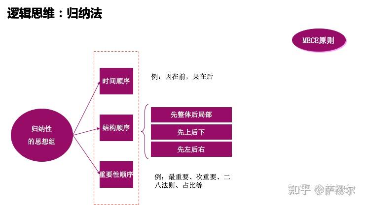 如何快速成为数据分析师? - 知乎 - 图12