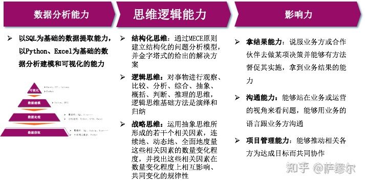 如何快速成为数据分析师? - 知乎 - 图3