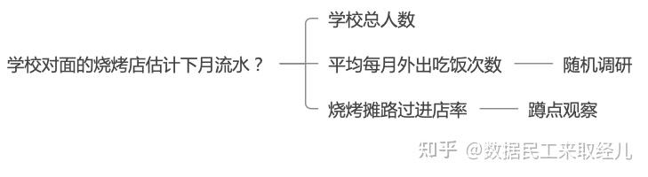 如何快速成为数据分析师？ - 知乎 - 图9