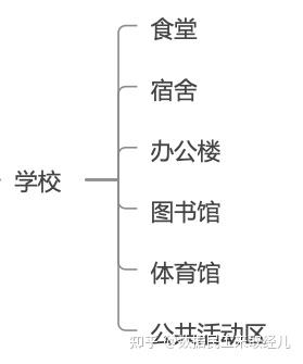 如何快速成为数据分析师？ - 知乎 - 图12