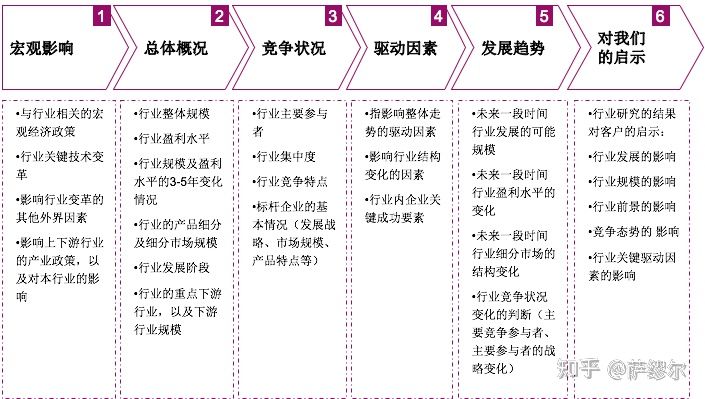 如何快速成为数据分析师? - 知乎 - 图14