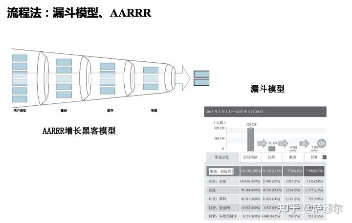 如何快速成为数据分析师? - 知乎 - 图8