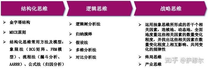 如何快速成为数据分析师? - 知乎 - 图6