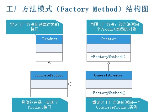 工厂方法模式结构图.jpg
