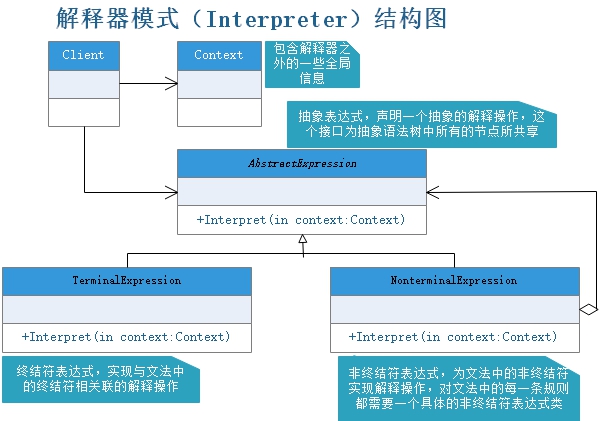 解释器模式.jpg